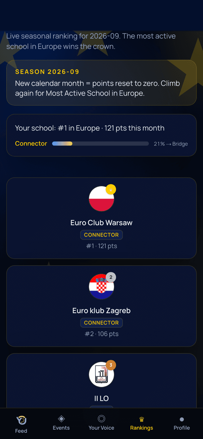 School ranking
